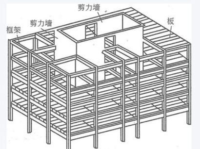 承重墙与剪力墙的区别_陕西建筑加固公司